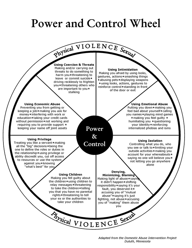 An informative infographic detailing the different levels of physical and sexual violence